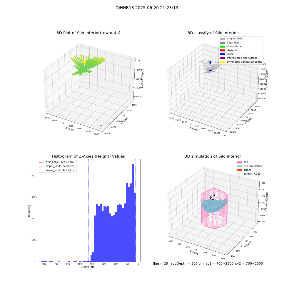 lidar visual vms_img