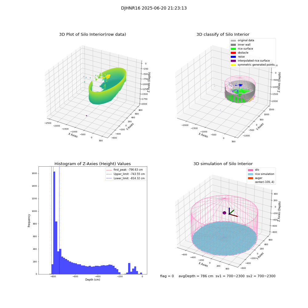 lidar visual vms_img