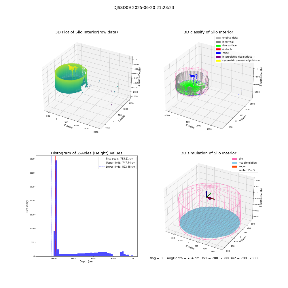 lidar visual vms_img