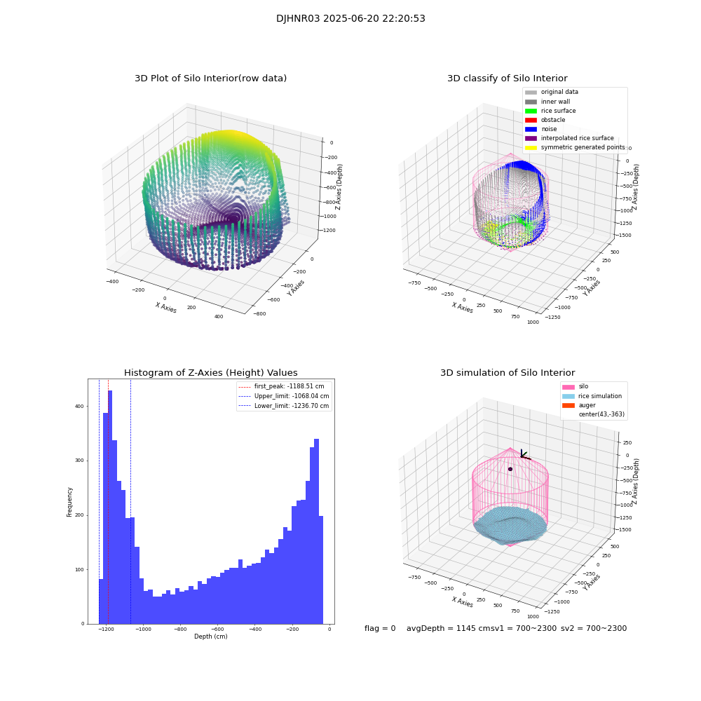 lidar visual vms_img