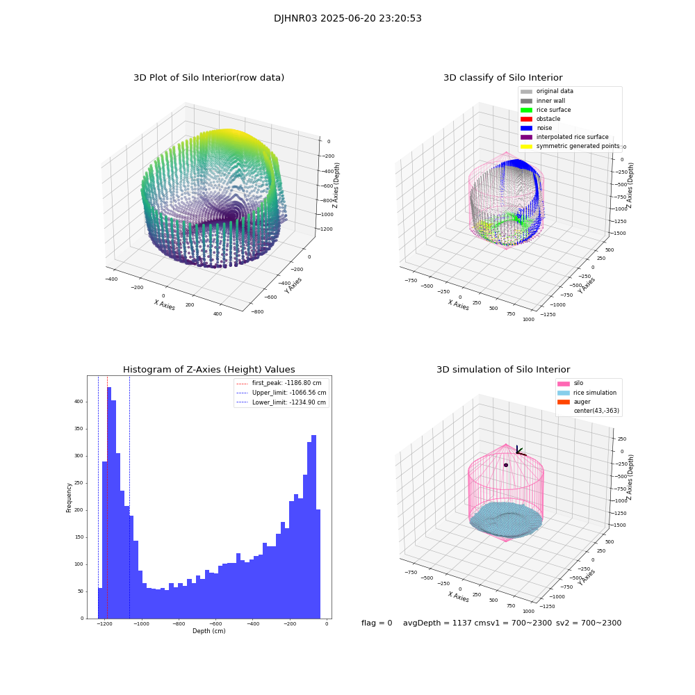 lidar visual vms_img