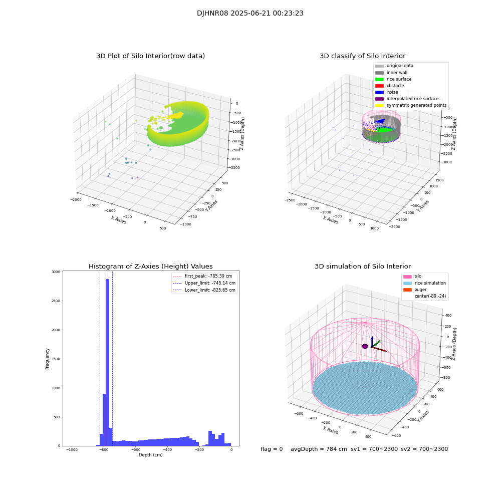 lidar visual vms_img