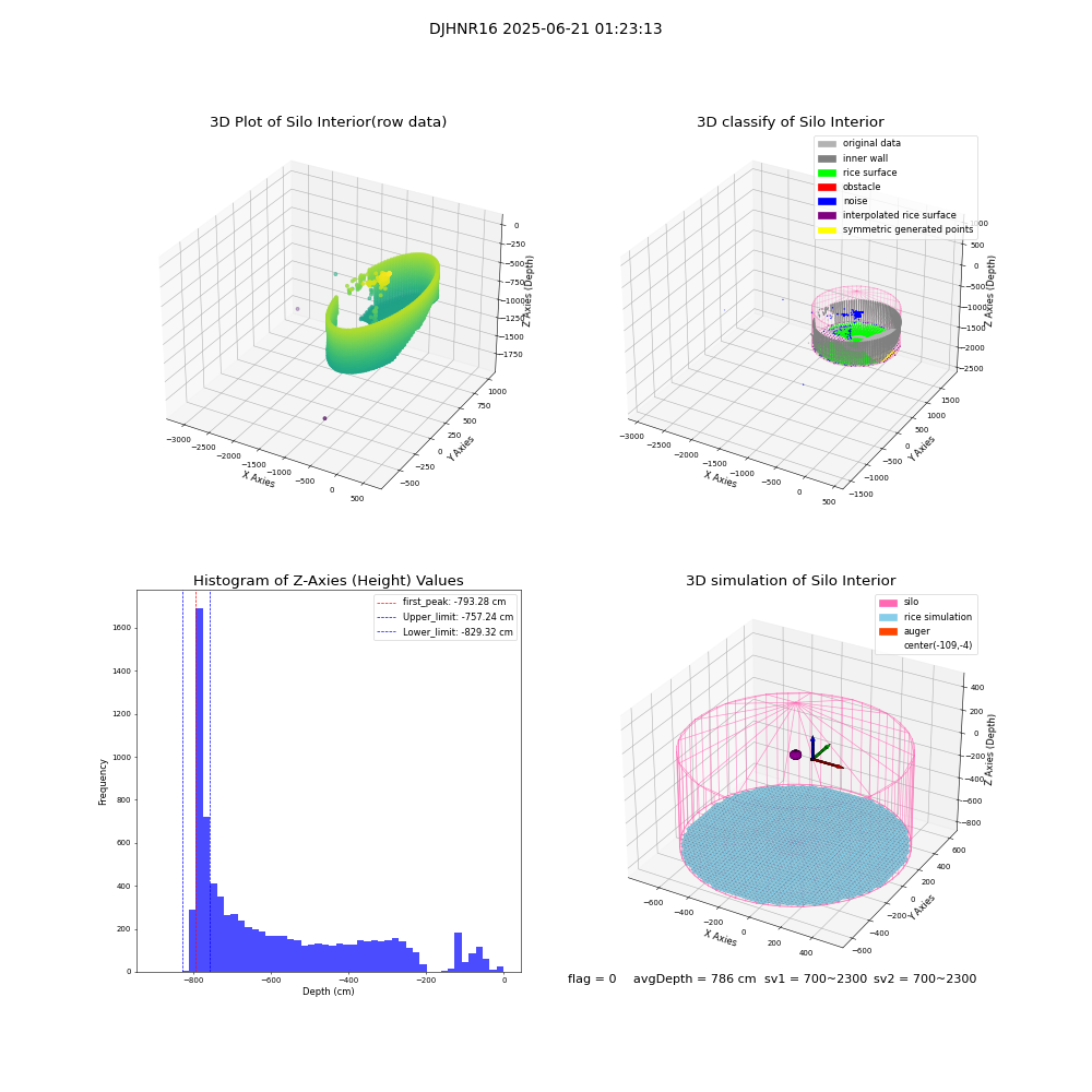 lidar visual vms_img