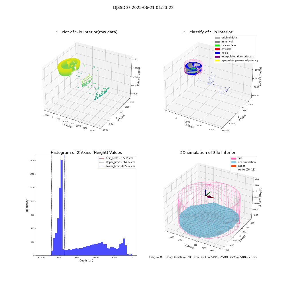 lidar visual vms_img