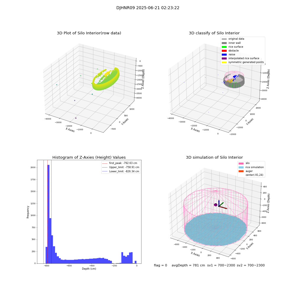 lidar visual vms_img