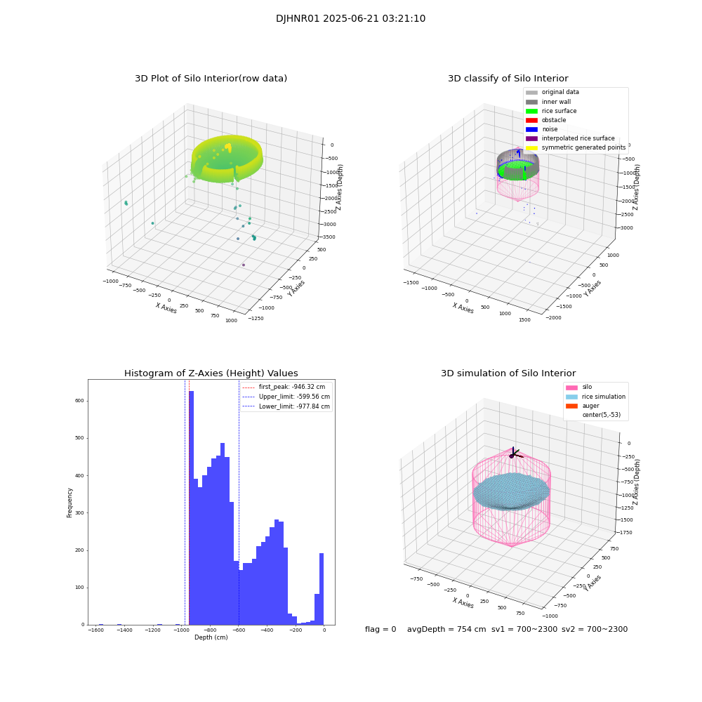 lidar visual vms_img