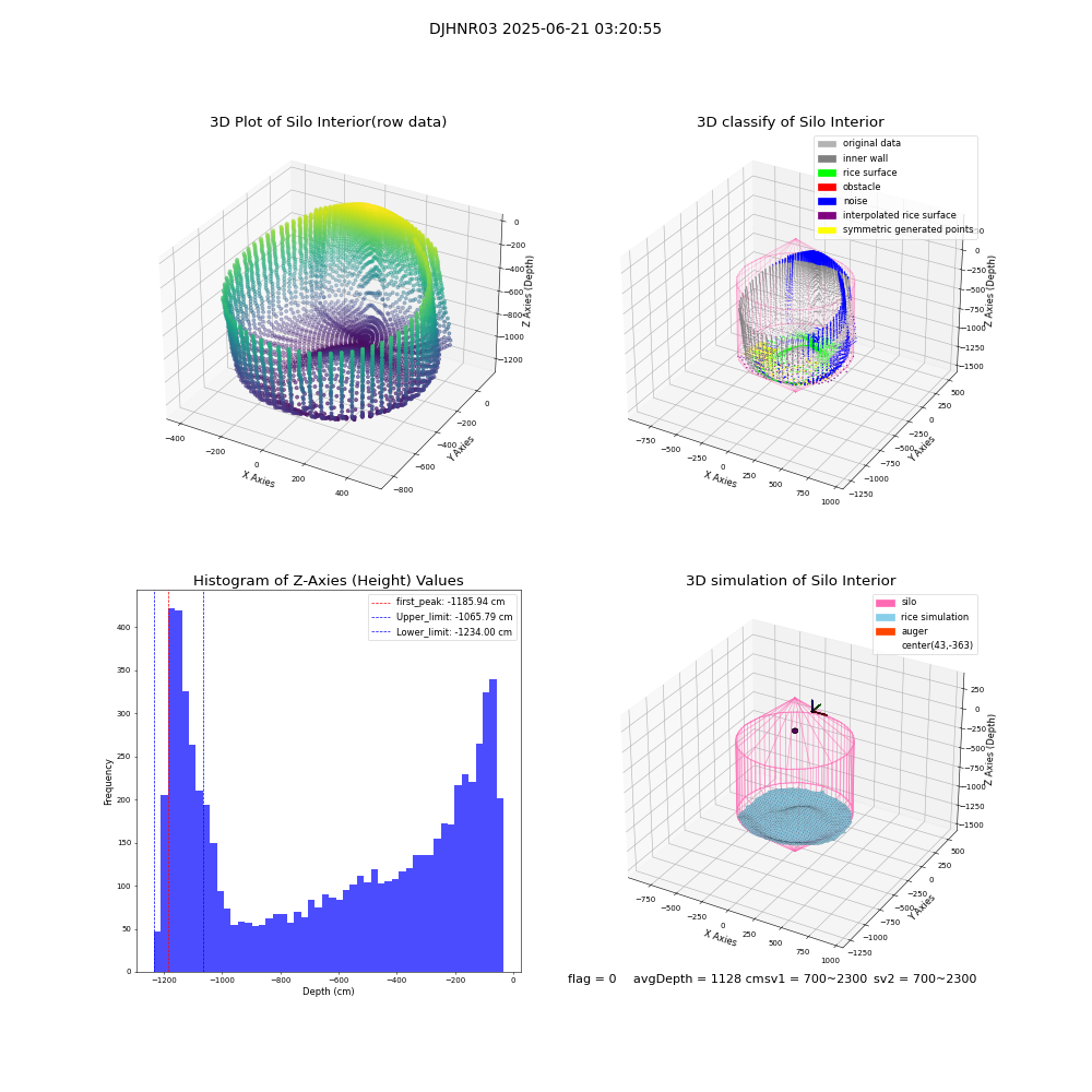 lidar visual vms_img