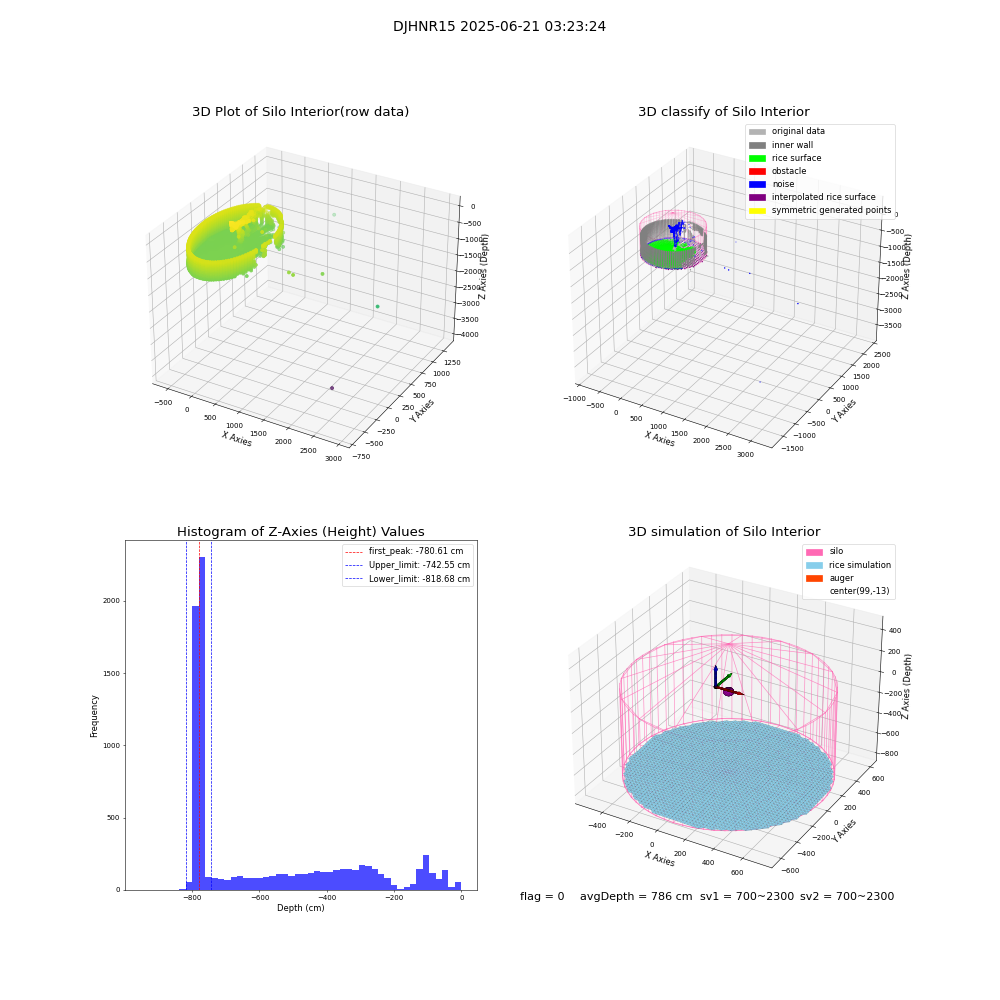 lidar visual vms_img