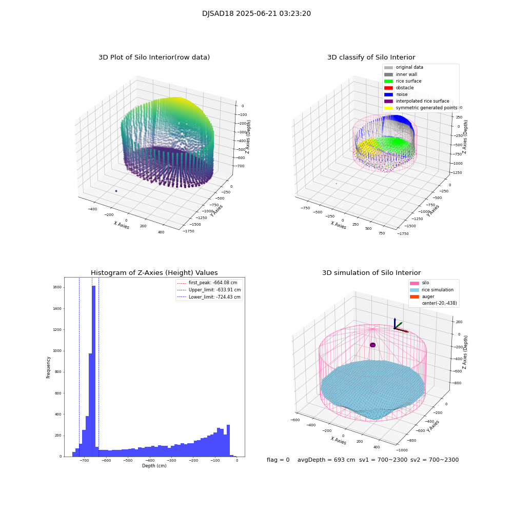 lidar visual vms_img