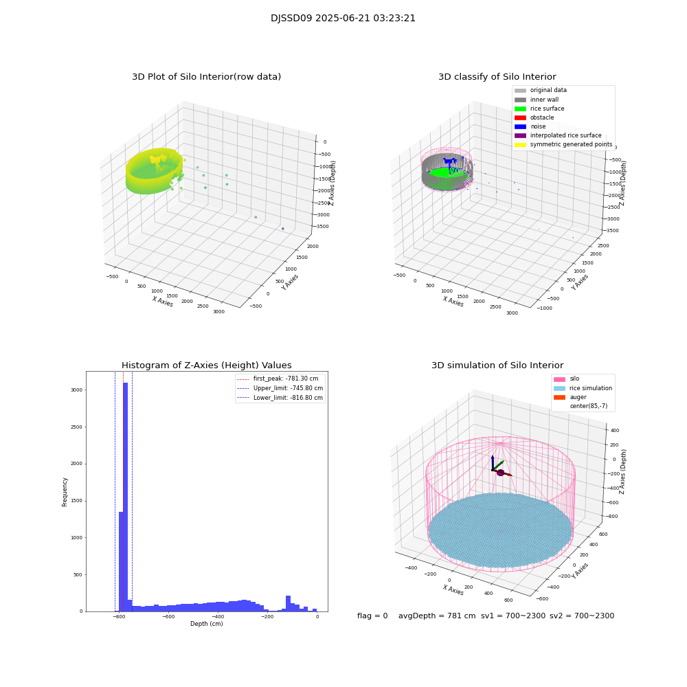 lidar visual vms_img
