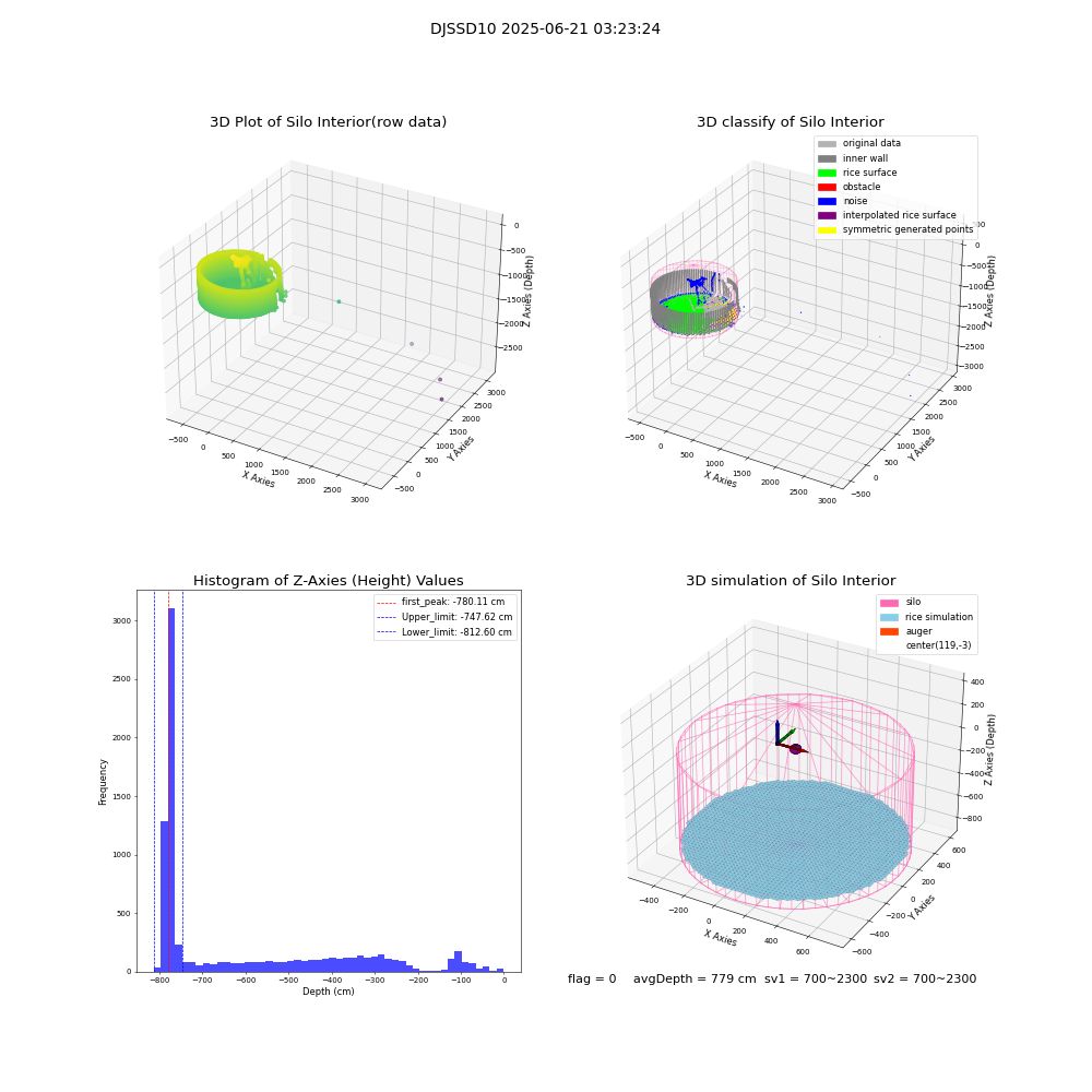 lidar visual vms_img