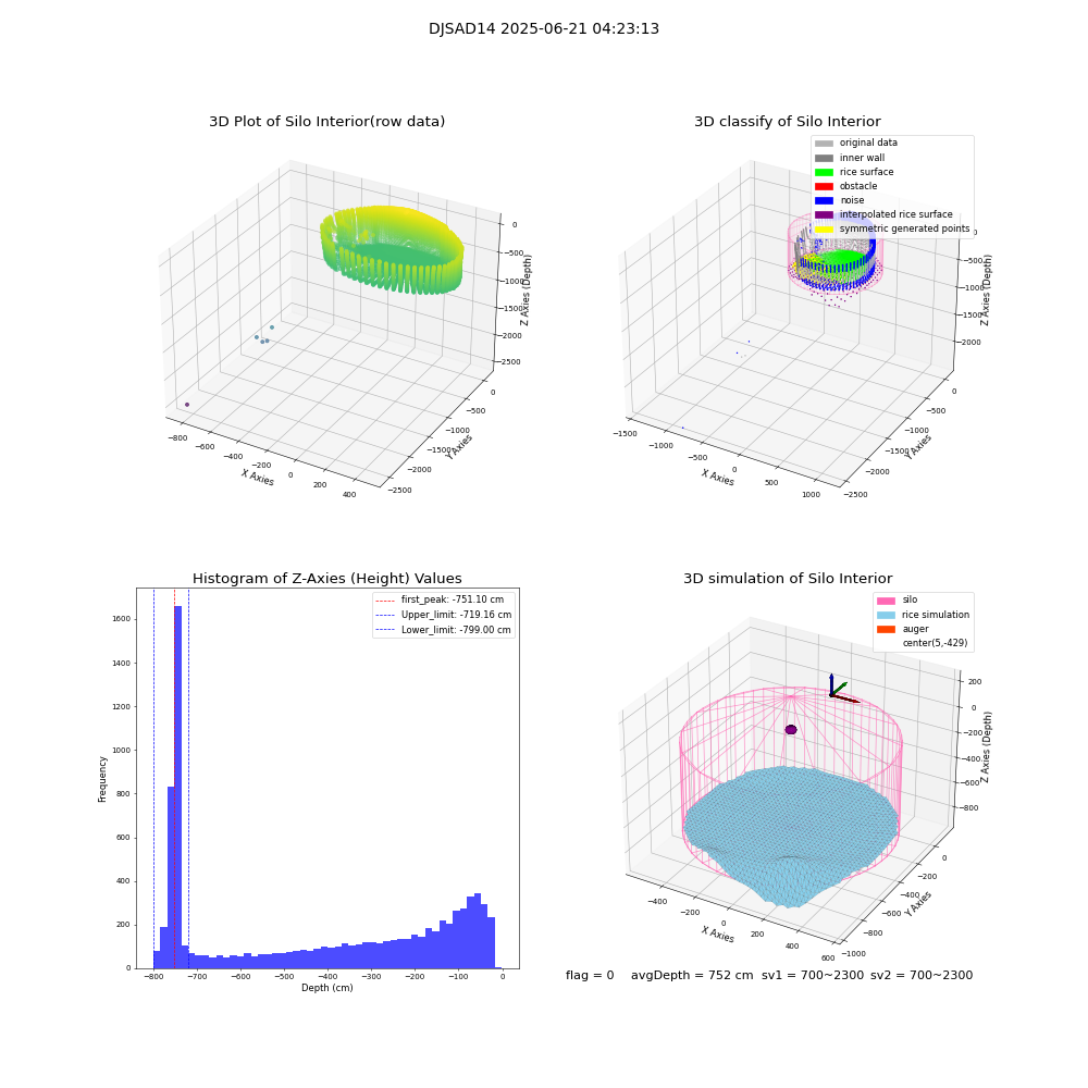 lidar visual vms_img