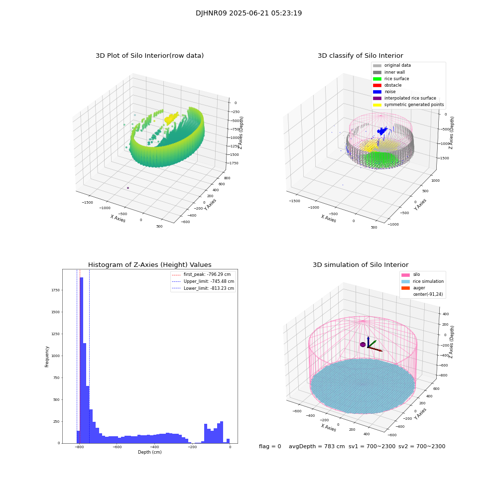 lidar visual vms_img