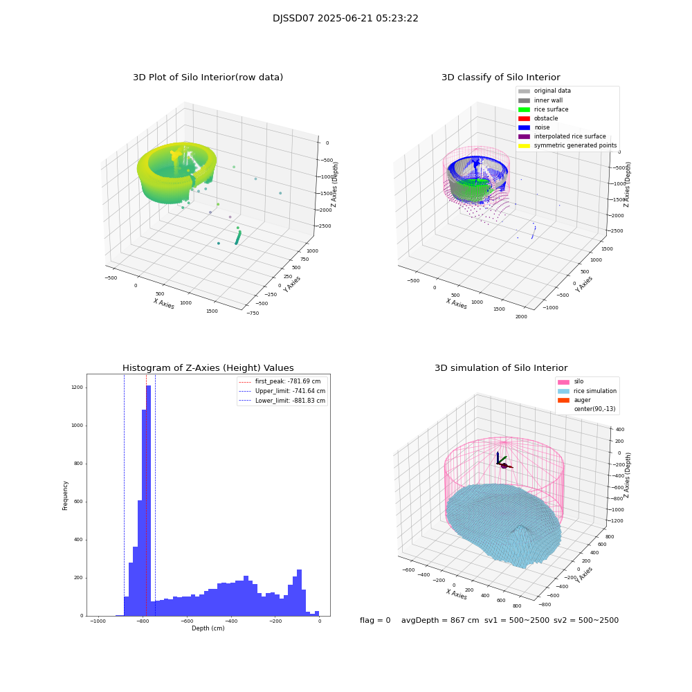 lidar visual vms_img
