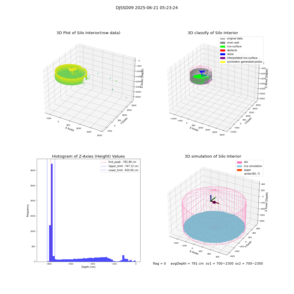 lidar visual vms_img