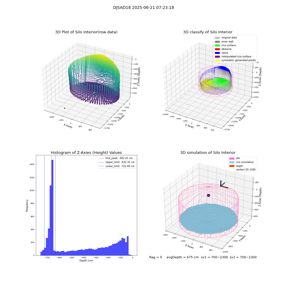 lidar visual vms_img