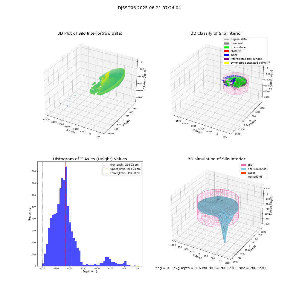 lidar visual vms_img
