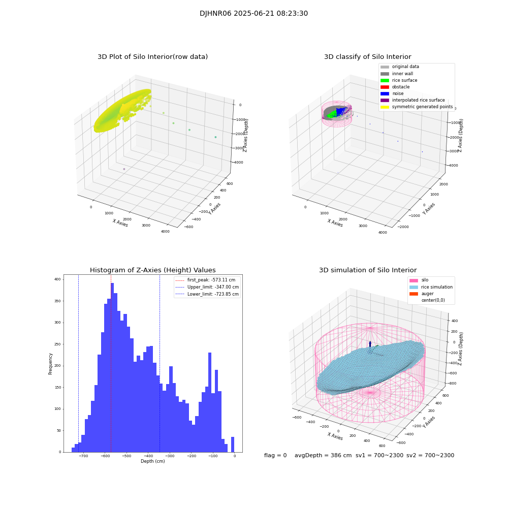 lidar visual vms_img