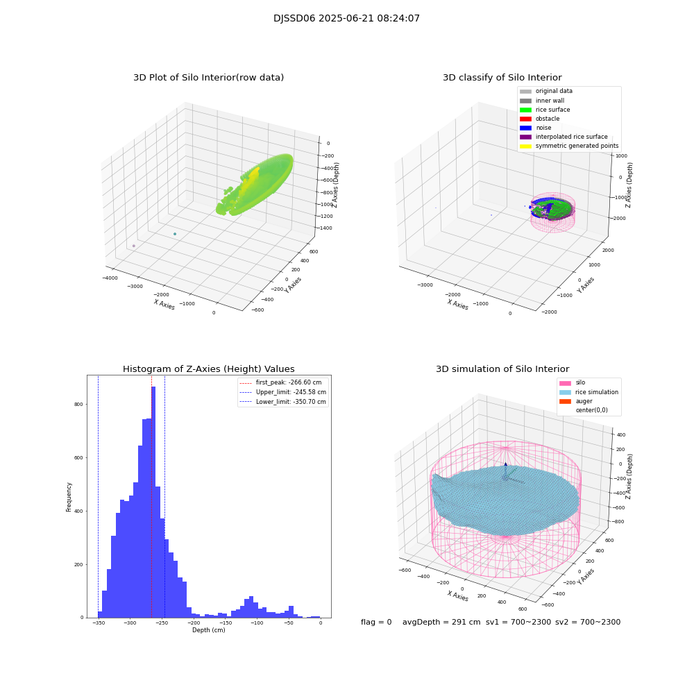 lidar visual vms_img