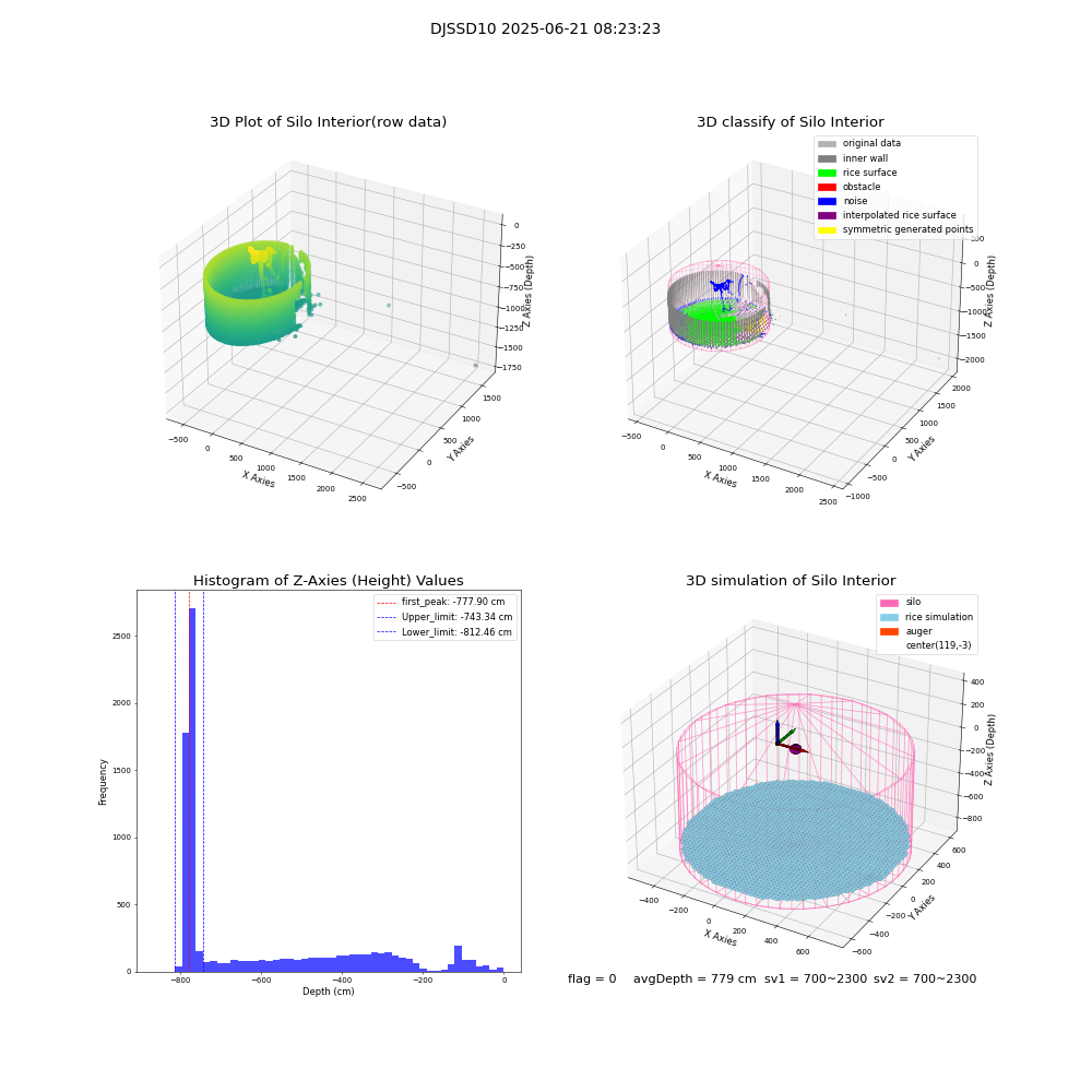 lidar visual vms_img