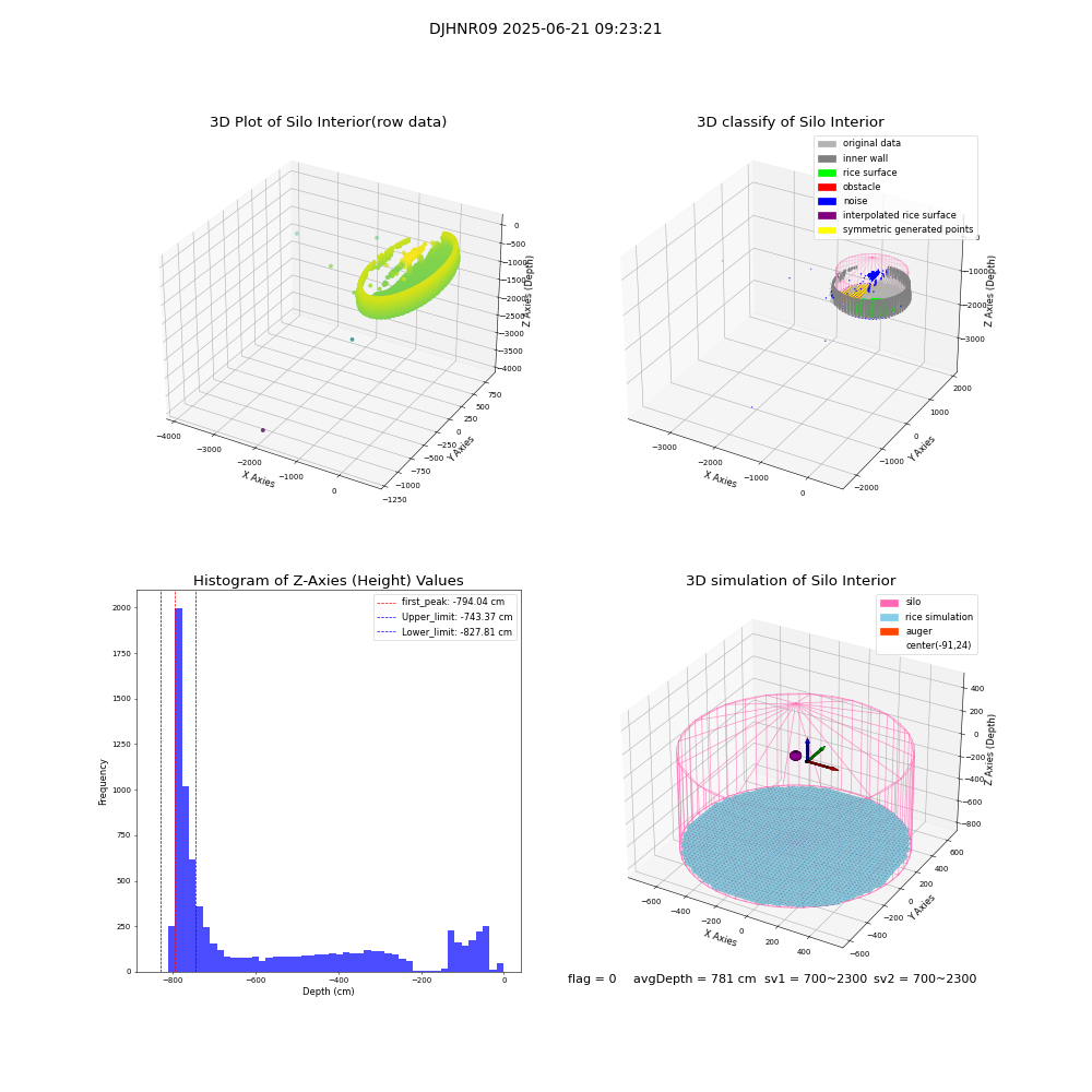 lidar visual vms_img