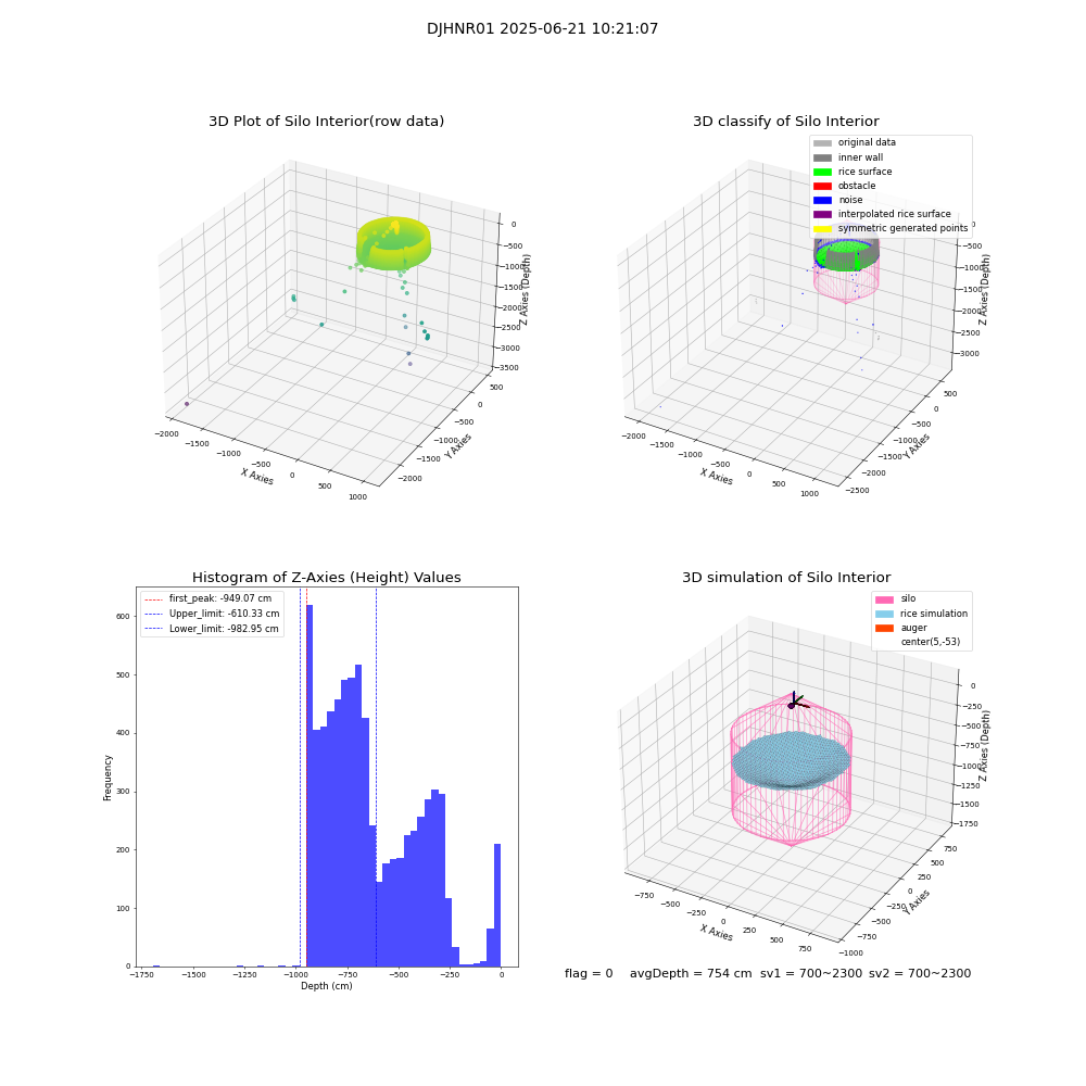 lidar visual vms_img