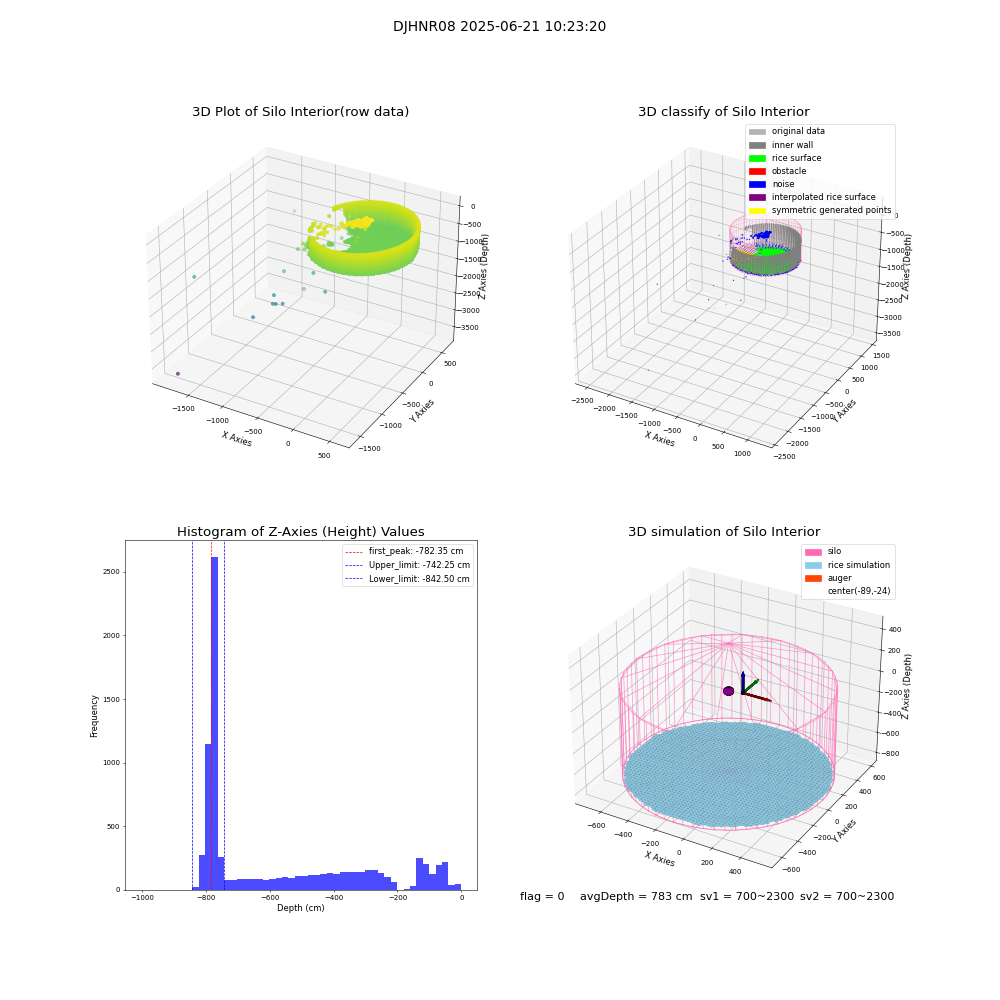 lidar visual vms_img