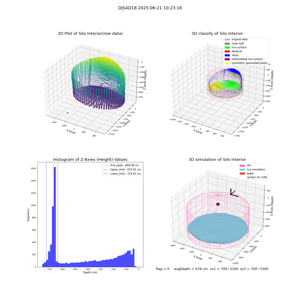 lidar visual vms_img