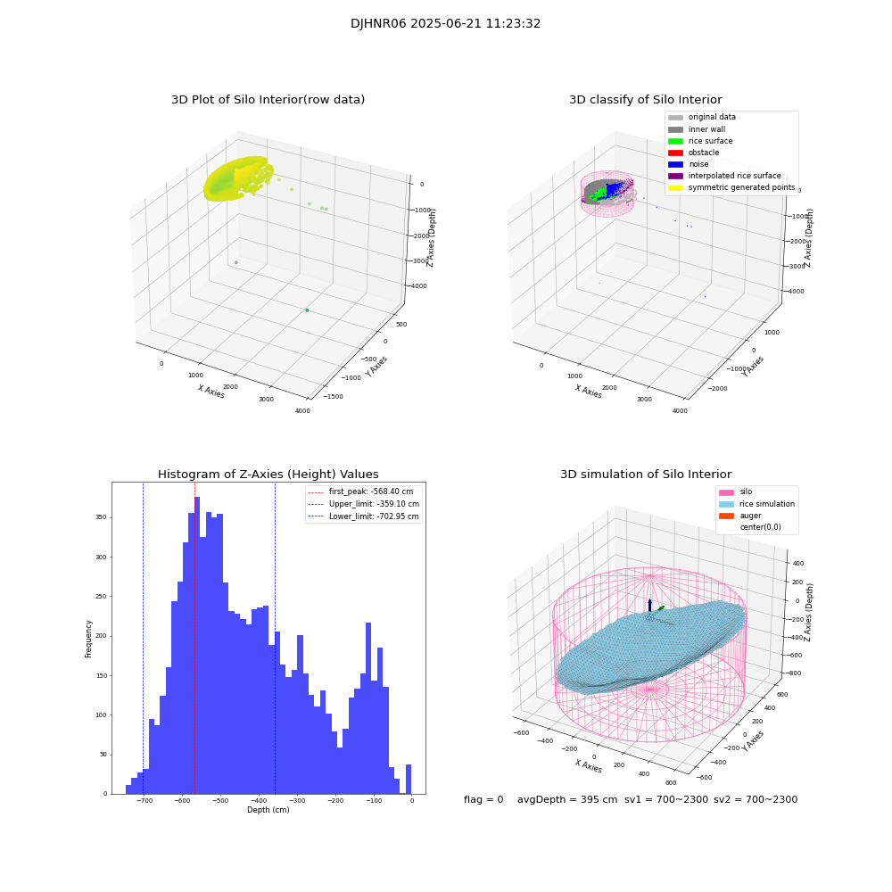 lidar visual vms_img