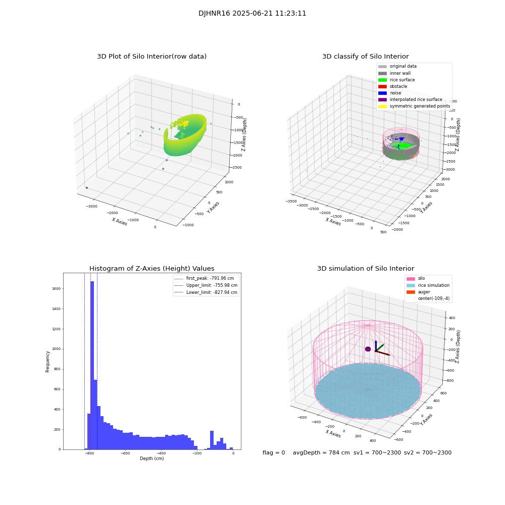 lidar visual vms_img