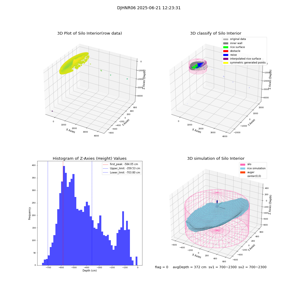 lidar visual vms_img
