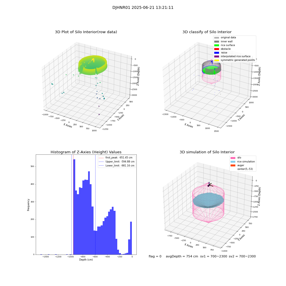 lidar visual vms_img