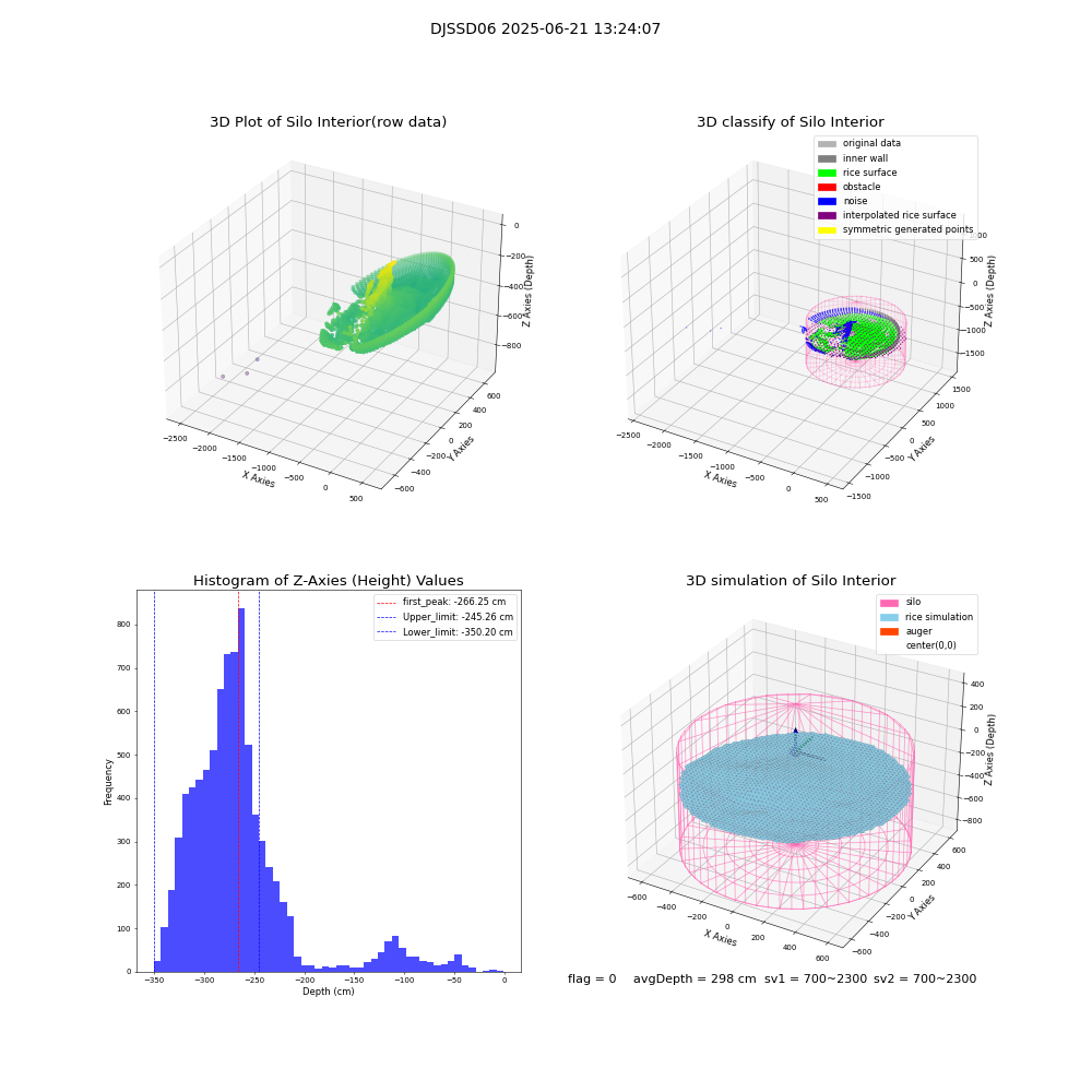 lidar visual vms_img