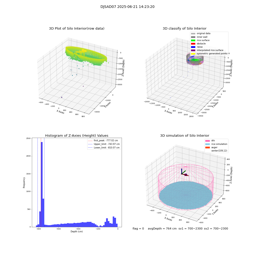 lidar visual vms_img