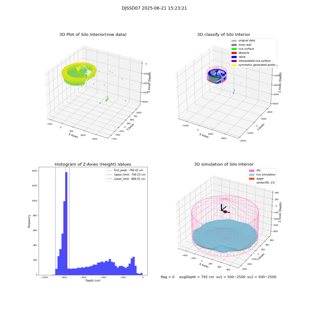lidar visual vms_img