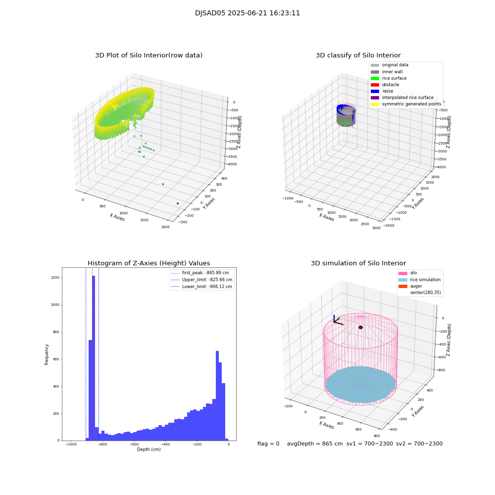 lidar visual vms_img