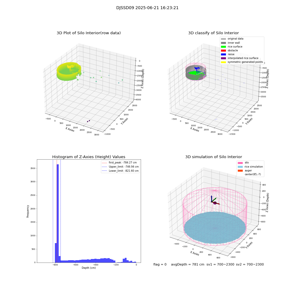 lidar visual vms_img