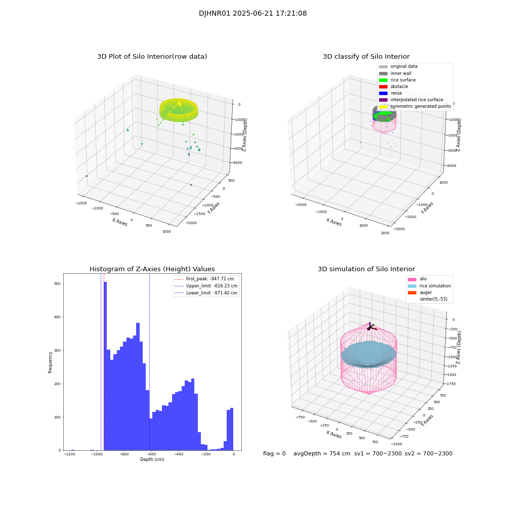 lidar visual vms_img