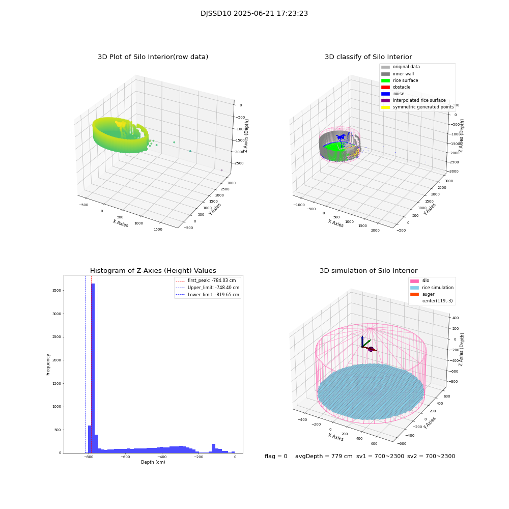 lidar visual vms_img