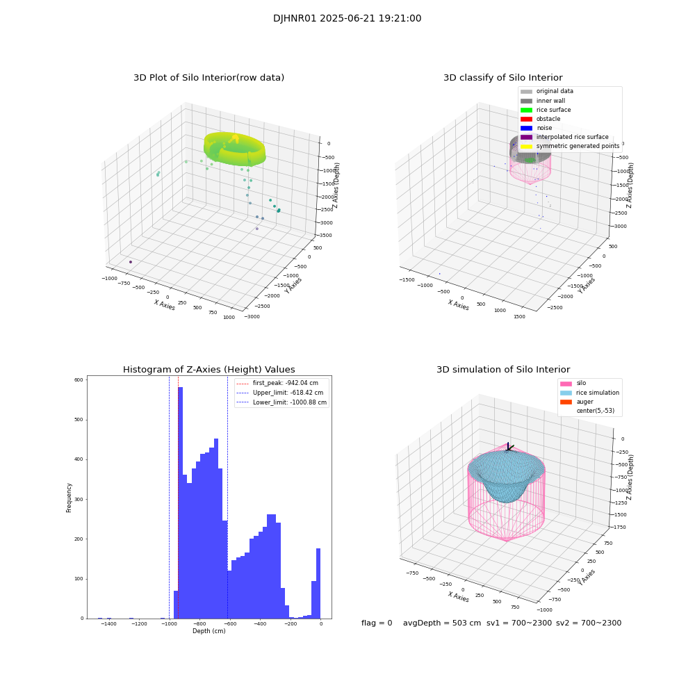 lidar visual vms_img