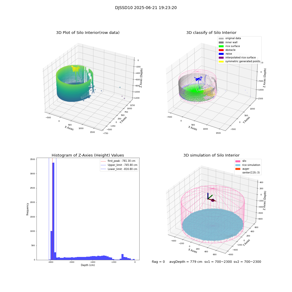 lidar visual vms_img