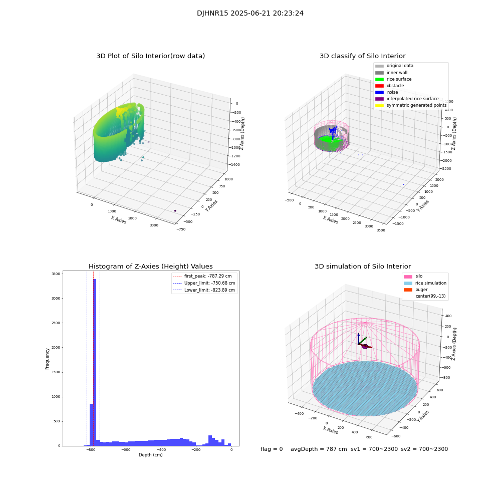 lidar visual vms_img