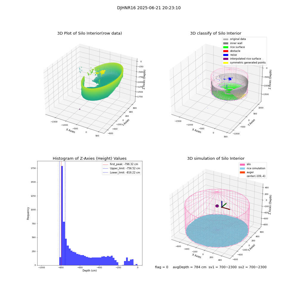 lidar visual vms_img