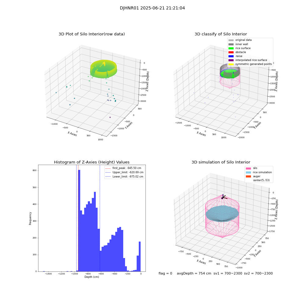 lidar visual vms_img