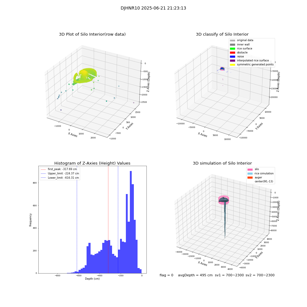 lidar visual vms_img