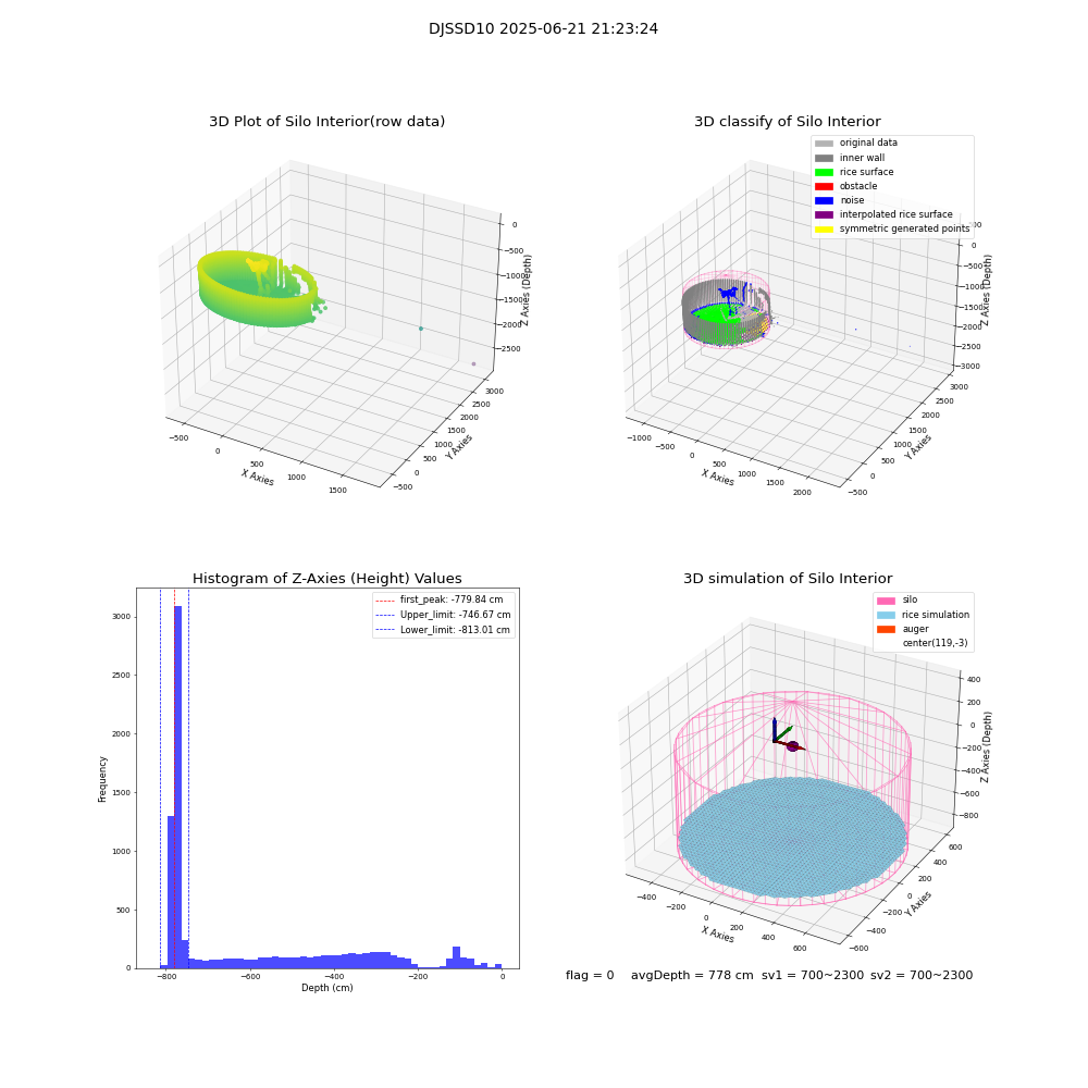 lidar visual vms_img