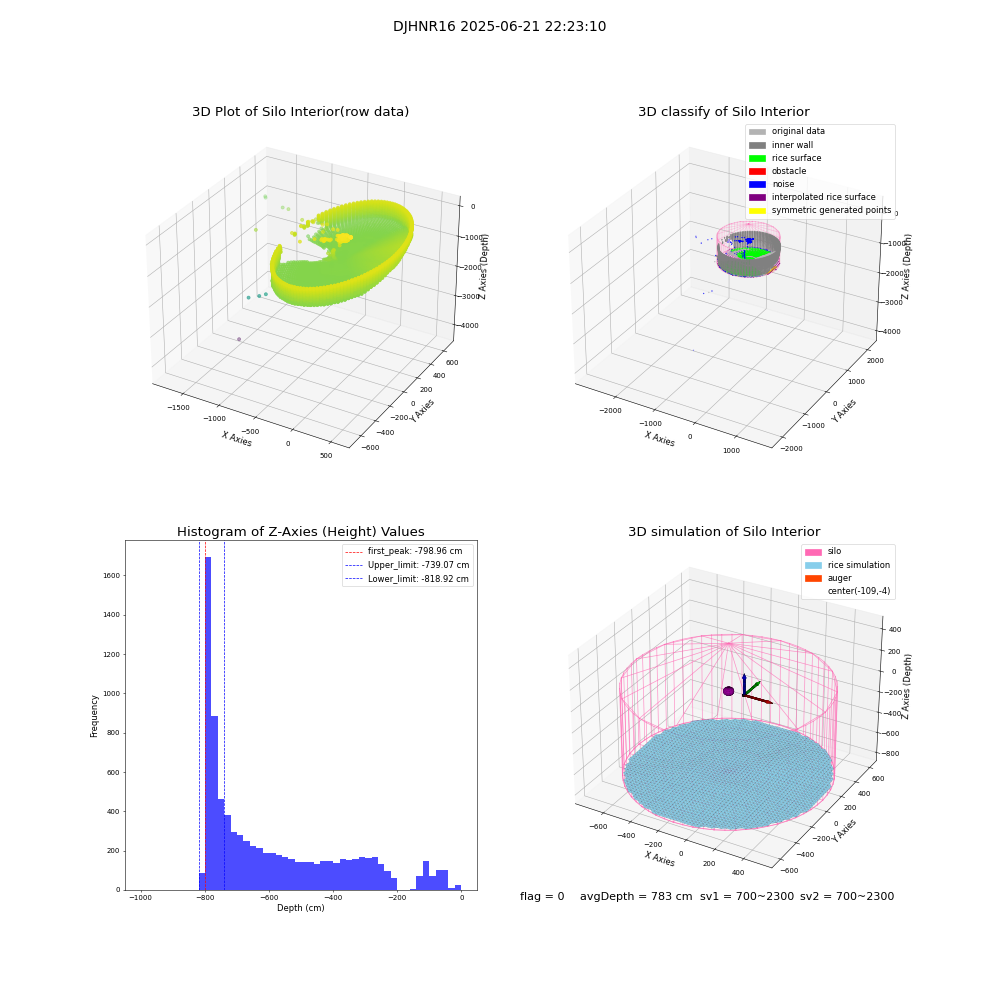 lidar visual vms_img