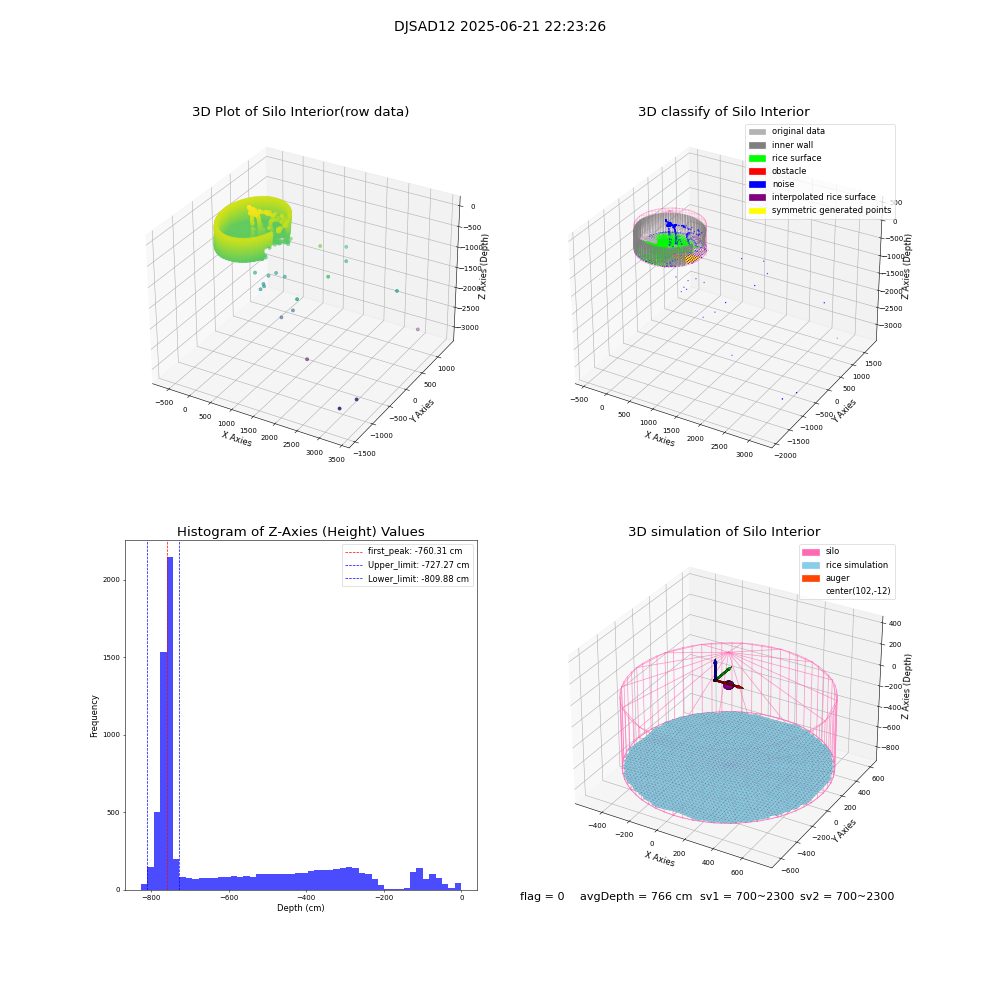 lidar visual vms_img