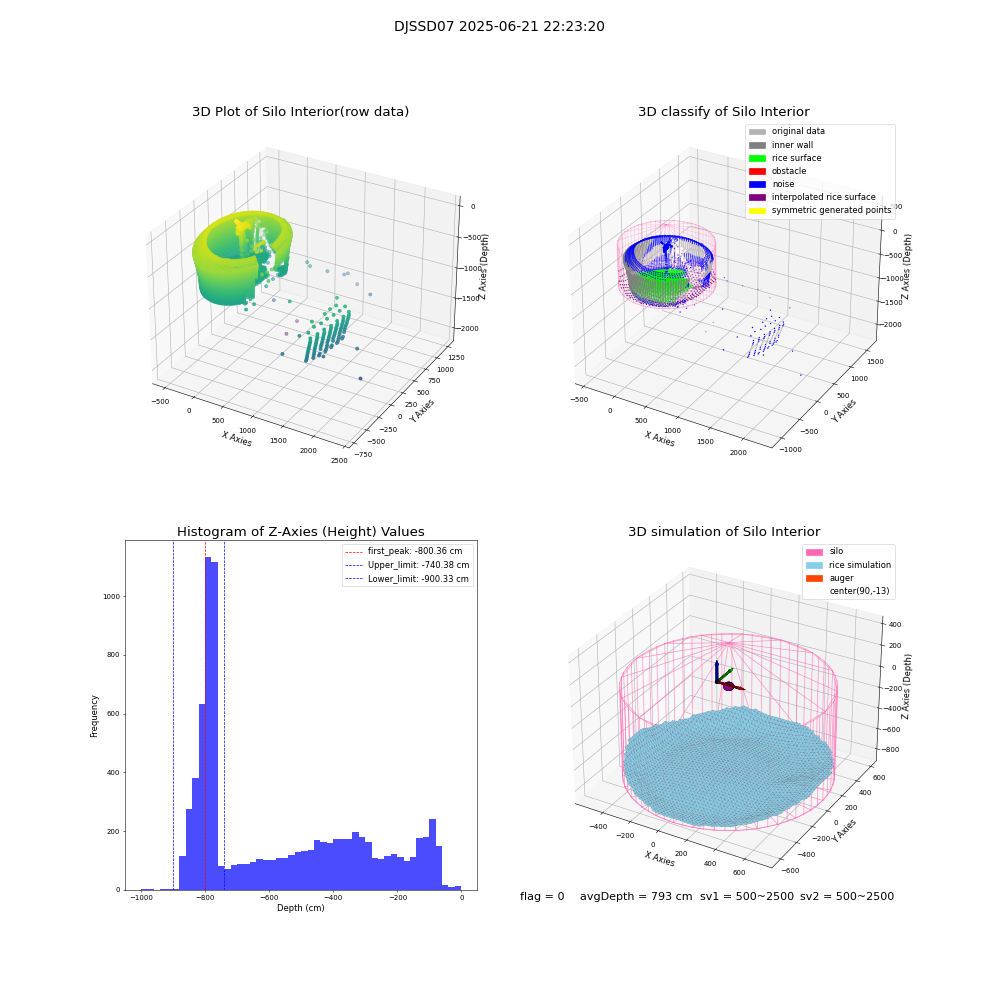lidar visual vms_img