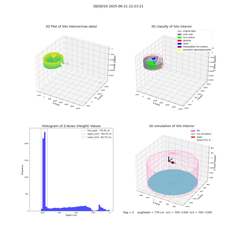 lidar visual vms_img